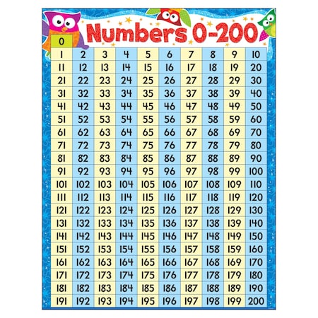 Trend Enterprises Numbers 0-200 Owl-Stars Learning Chart, 17in x 22in T38446